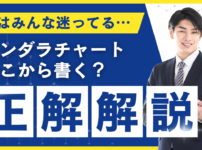 マンダラチャートどこから書く？