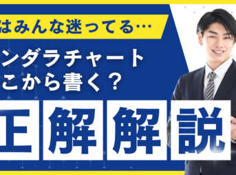 マンダラチャートどこから書く？