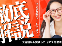 大谷翔平も実践したマンダラチャート