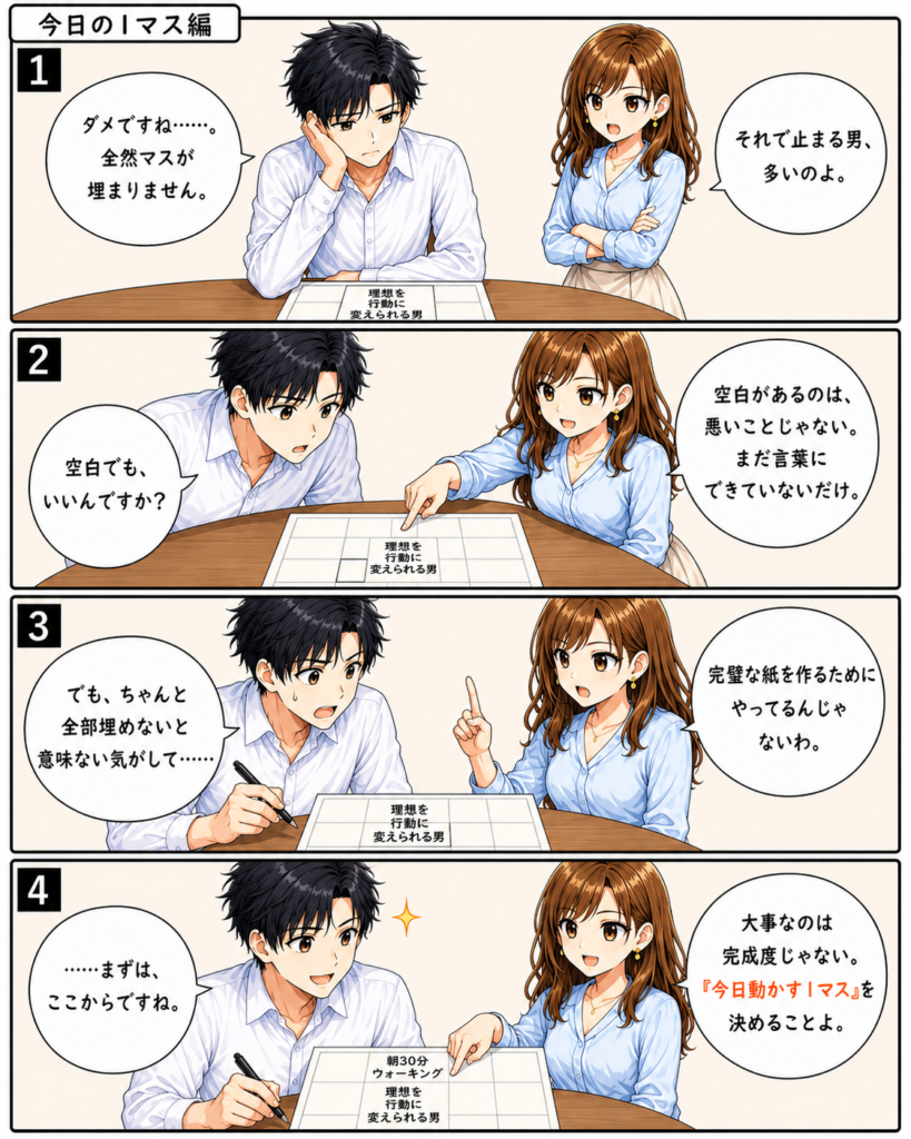 今日の1マス編