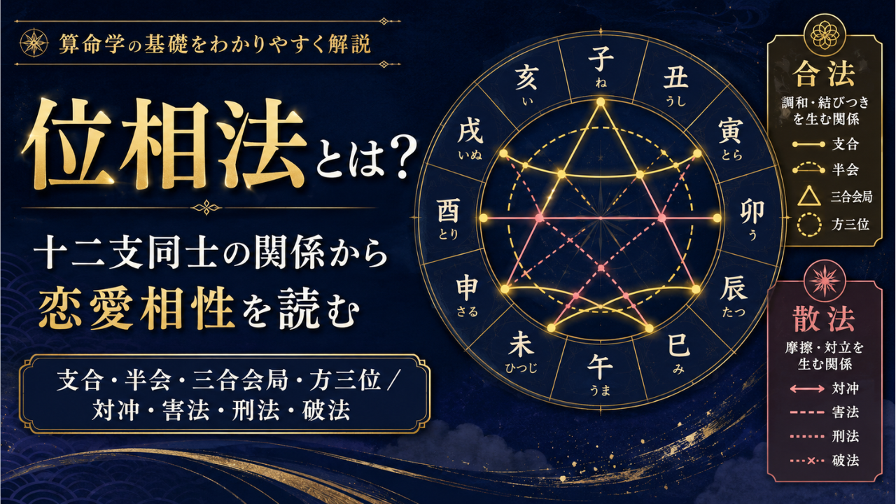 算命学 位相法